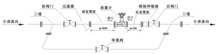 旋進(jìn)旋渦流量計.png 旋進(jìn)旋渦流量計.png