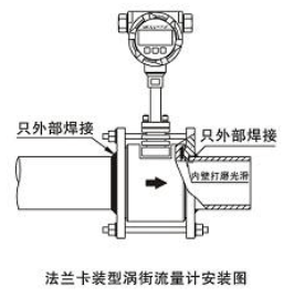 渦街流量計.png 渦街流量計.png