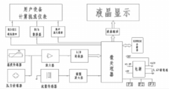 旋進(jìn)旋渦流量計(jì)流量積算儀.png 旋進(jìn)旋渦流量計(jì)流量積算儀.png